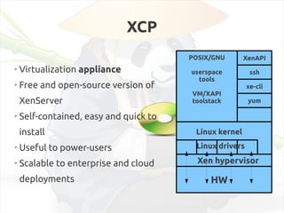XCP: The Art of Open Virtualization for the Enterprise and the Cloud | PDF