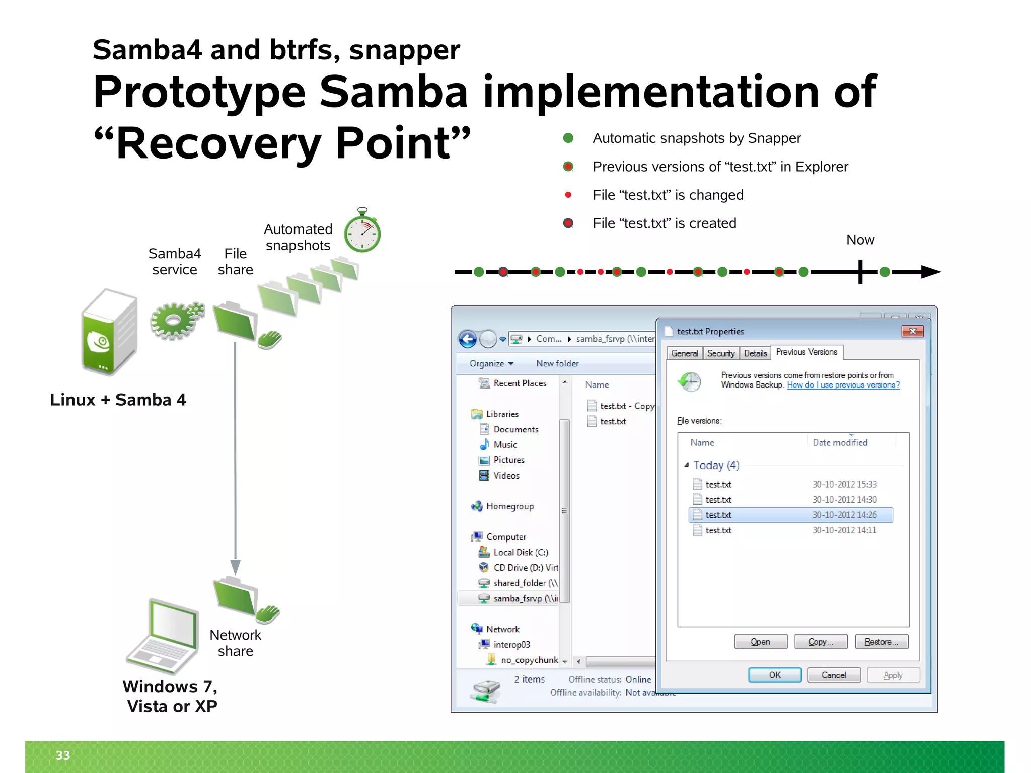 33
Samba4 and btrfs, snapper
Prototype Samba implementation of
“Recovery Point”
File
share
Linux + Samba 4
Windows 7,
Vista or XP
Samba4
service
File “test.txt” is changed
Automatic snapshots by Snapper
File “test.txt” is created
Network
share
Now
Previous versions of “test.txt” in Explorer
Automated
snapshots
 