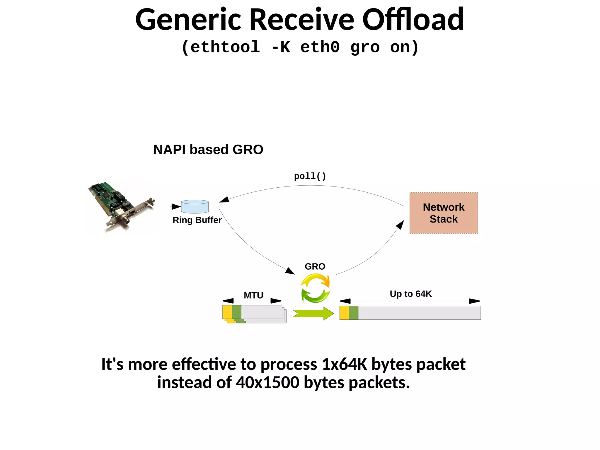 Generic Receive Offload
(ethtool -K eth0 gro on)
Ring Buffer
Network
Stack
poll()
NAPI based GRO
MTU
GRO
Up to 64K
It's more effective to process 1x64K bytes packet
instead of 40x1500 bytes packets.
 