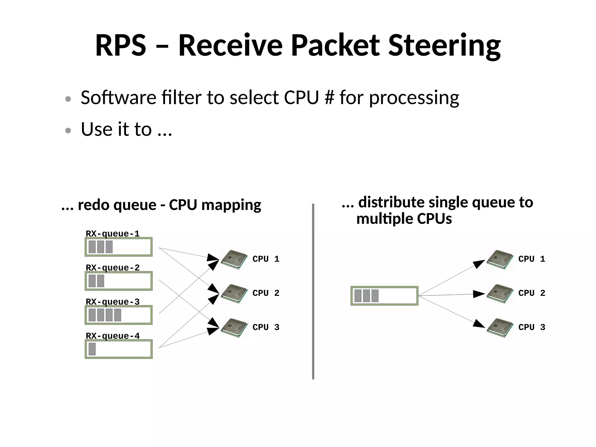 RPS – Receive Packet Steering
● Software filter to select CPU # for processing
● Use it to ...
RX-queue-1
RX-queue-2
RX-queue-3
RX-queue-4
CPU 1
CPU 2
CPU 3
CPU 1
CPU 2
CPU 3
... redo queue - CPU mapping ... distribute single queue to
multiple CPUs
 