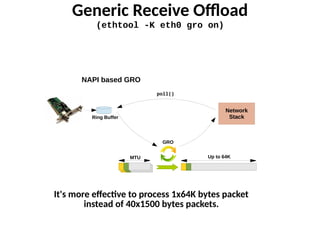 Generic Receive Offload
(ethtool -K eth0 gro on)
Ring Buffer
Network
Stack
poll()
NAPI based GRO
MTU
GRO
Up to 64K
It's more effective to process 1x64K bytes packet
instead of 40x1500 bytes packets.
 