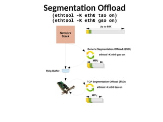 Segmentation Offload
(ethtool -K eth0 tso on)
(ethtool -K eth0 gso on)
Ring Buffer
Network
Stack
Generic Segmentation Offload (GSO)
ethtool -K eth0 gso on
MTU
TCP Segmentation Offload (TSO)
ethtool -K eth0 tso on
MTU
Up to 64K
 