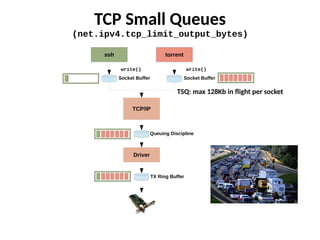 TCP Small Queues
(net.ipv4.tcp_limit_output_bytes)
ssh
TX Ring Buffer
Driver
TCP/IP
Socket Buffer
write()
Queuing Discipline
torrent
Socket Buffer
write()
TSQ: max 128Kb in flight per socket
 