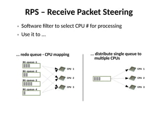 RPS – Receive Packet Steering
● Software filter to select CPU # for processing
● Use it to ...
RX-queue-1
RX-queue-2
RX-queue-3
RX-queue-4
CPU 1
CPU 2
CPU 3
CPU 1
CPU 2
CPU 3
... redo queue - CPU mapping ... distribute single queue to
multiple CPUs
 