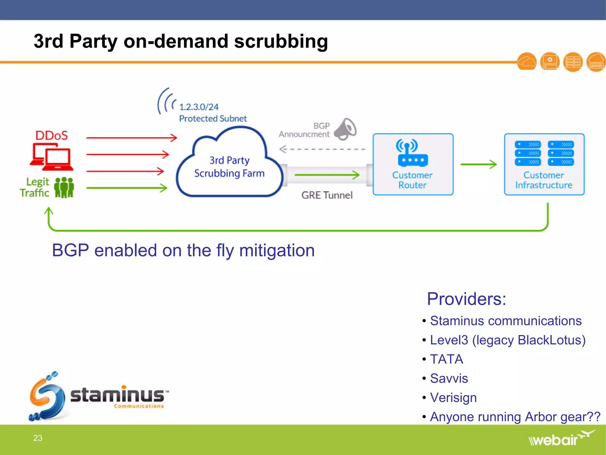 23
3rd Party on-demand scrubbing
Providers:
• Staminus communications
• Level3 (legacy BlackLotus)
• TATA
• Savvis
• Verisign
• Anyone running Arbor gear??
BGP enabled on the fly mitigation
 