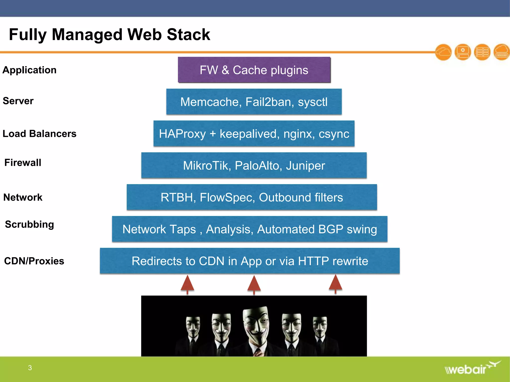 3
Fully Managed Web Stack
FW & Cache plugins
Memcache, Fail2ban, sysctl
HAProxy + keepalived, nginx, csync
MikroTik, PaloAlto, Juniper
RTBH, FlowSpec, Outbound filters
Network Taps , Analysis, Automated BGP swing
Redirects to CDN in App or via HTTP rewrite
Application
Server
Load Balancers
Firewall
Network
Scrubbing
CDN/Proxies
 