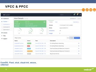 18
VPCC & PPCC
CoreOS, Fleet, etcd, cloud-init, weave,
cAdvisor
 