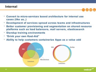 20
Internal
• Convert to micro-services based architecture for internal use
cases (like us..)
• Development of services spread across teams and infrastructures
• Better customer provisioning and segmentation on shared resource
platforms such as load balancers, mail servers, elasticsearch
• Standup training environments
• “Drink your own Kool-Aid”
• Ability to help customers containerize Apps as a value add
 