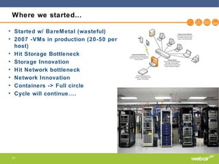 21
Where we started…
• Started w/ BareMetal (wasteful)
• 2007 -VMs in production (20-50 per
host)
• Hit Storage Bottleneck
• Storage Innovation
• Hit Network bottleneck
• Network Innovation
• Containers -> Full circle
• Cycle will continue….
 