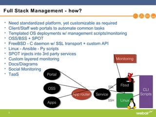 5
Full Stack Management - how?
• Need standardized platform, yet customizable as required
• Client/Staff web portals to automate common tasks
• Templated OS deployments w/ management scripts/monitoring
• OSS/BSS + SPOT
• FreeBSD - C daemon w/ SSL transport + custom API
• Linux - Ansible - Py scripts
• SPOT injects into 3rd party services
• Custom layered monitoring
• Docs/Diagrams
• Social Monitoring
• TaaS
LinuxLinux
ServiceService
SSL
SSH
App routerApp router
CLI
Scripts
CLI
Scripts
PortalPortal
AppsApps
OSSOSS
MonitoringMonitoring
FbsdFbsd
 