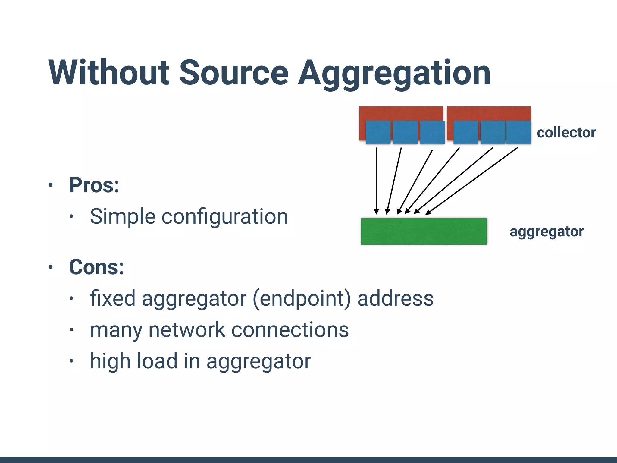 Without Source Aggregation
• Pros:
• Simple conﬁguration
• Cons:
• ﬁxed aggregator (endpoint) address
• many network connections
• high load in aggregator
collector
aggregator
 