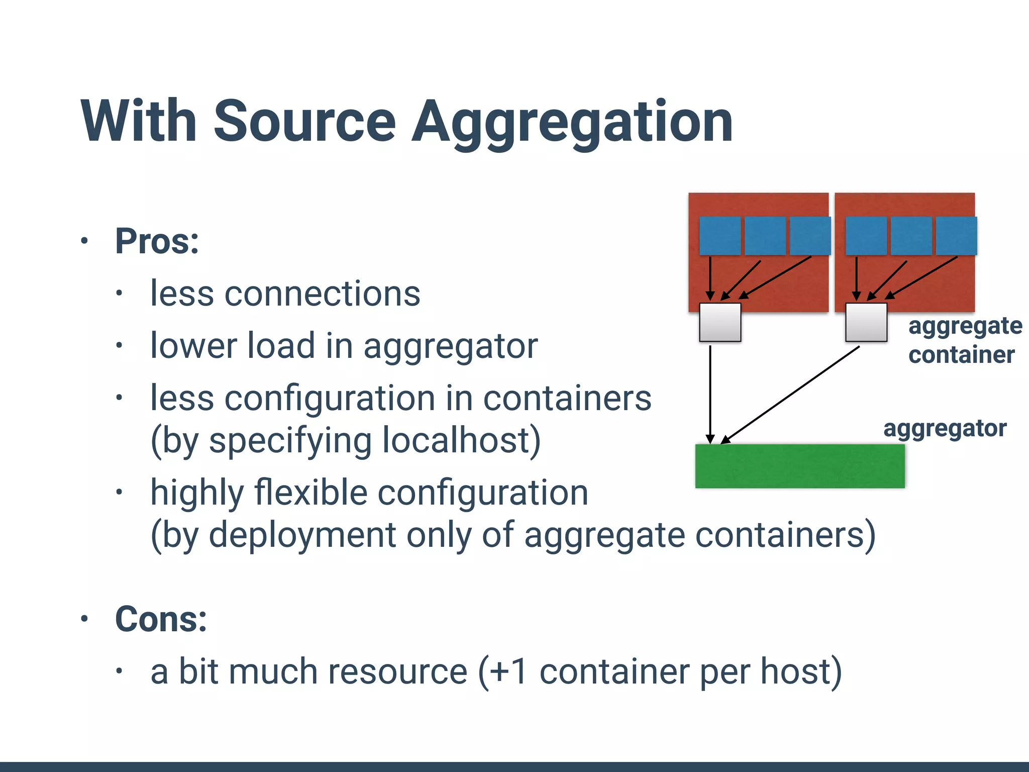 With Source Aggregation
• Pros:
• less connections
• lower load in aggregator
• less conﬁguration in containers 
(by specifying localhost)
• highly ﬂexible conﬁguration 
(by deployment only of aggregate containers)
• Cons:
• a bit much resource (+1 container per host)
aggregate
container
aggregator
 
