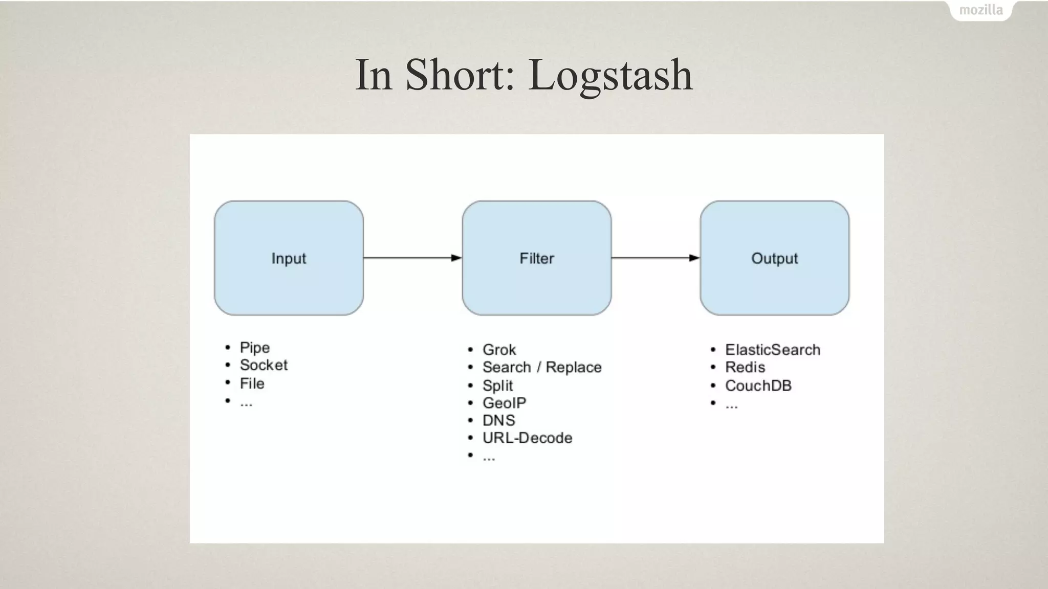 In Short: Logstash
 