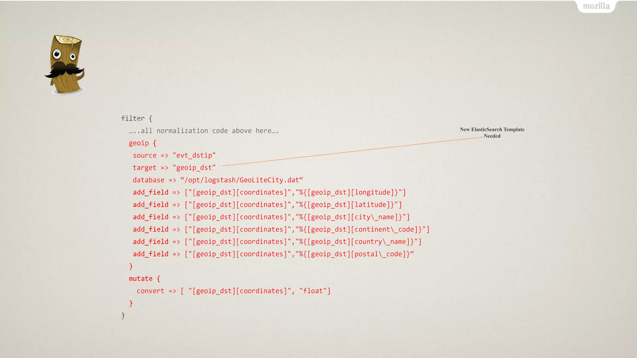New ElasticSearch Template
Needed
 