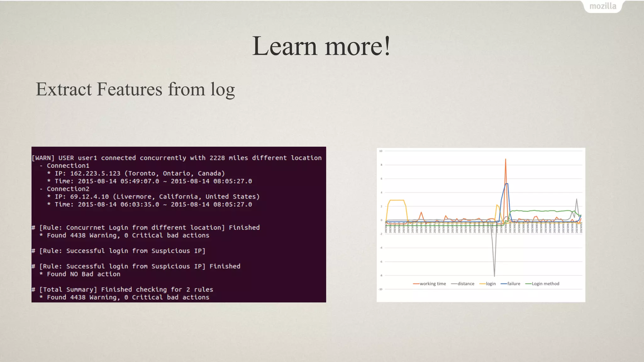 Learn more!
Extract Features from log
 