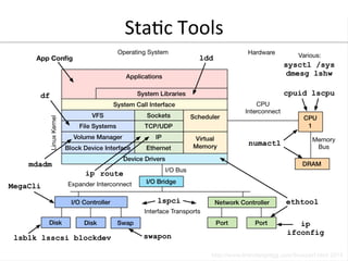 StaRc 
Tools 
 