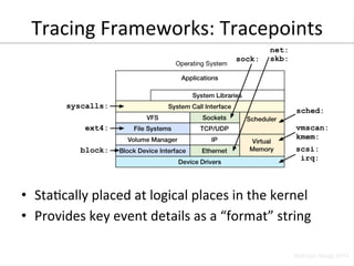 Tracing 
Frameworks: 
Tracepoints 
• StaRcally 
placed 
at 
logical 
places 
in 
the 
kernel 
• Provides 
key 
event 
details 
as 
a 
“format” 
string 
 