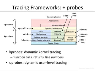 Tracing 
Frameworks: 
+ 
probes 
• kprobes: 
dynamic 
kernel 
tracing 
– funcRon 
calls, 
returns, 
line 
numbers 
• uprobes: 
dynamic 
user-­‐level 
tracing 
 