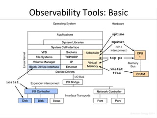 Observability 
Tools: 
Basic 
 