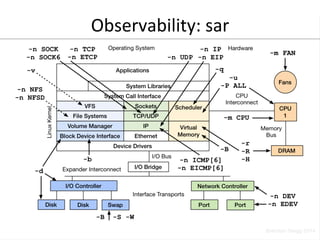Observability: 
sar 
 