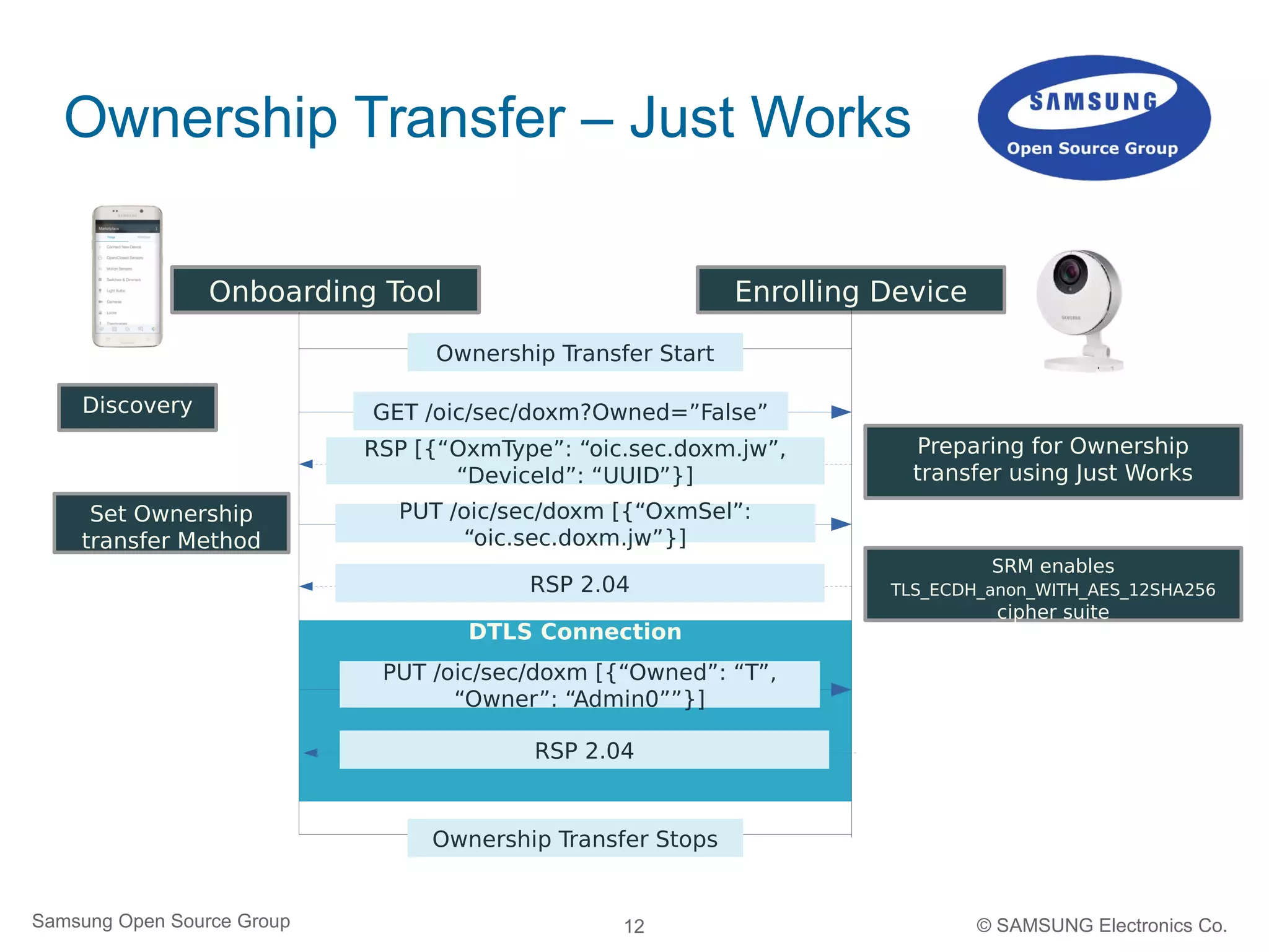 12Samsung Open Source Group © SAMSUNG Electronics Co.
Ownership Transfer – Just Works
Onboarding Tool Enrolling DeviceOnboarding Tool
Ownership Transfer Start
GET /oic/sec/doxm?Owned=”False”
RSP [{“OxmType”: “oic.sec.doxm.jw”,
“DeviceId”: “UUID”}]
Discovery
Preparing for Ownership
transfer using Just Works
Set Ownership
transfer Method
PUT /oic/sec/doxm [{“OxmSel”:
“oic.sec.doxm.jw”}]
RSP 2.04
SRM enables
TLS_ECDH_anon_WITH_AES_12SHA256
cipher suite
DTLS Connection
PUT /oic/sec/doxm [{“Owned”: “T”,
“Owner”: “Admin0””}]
RSP 2.04
Ownership Transfer Stops
 