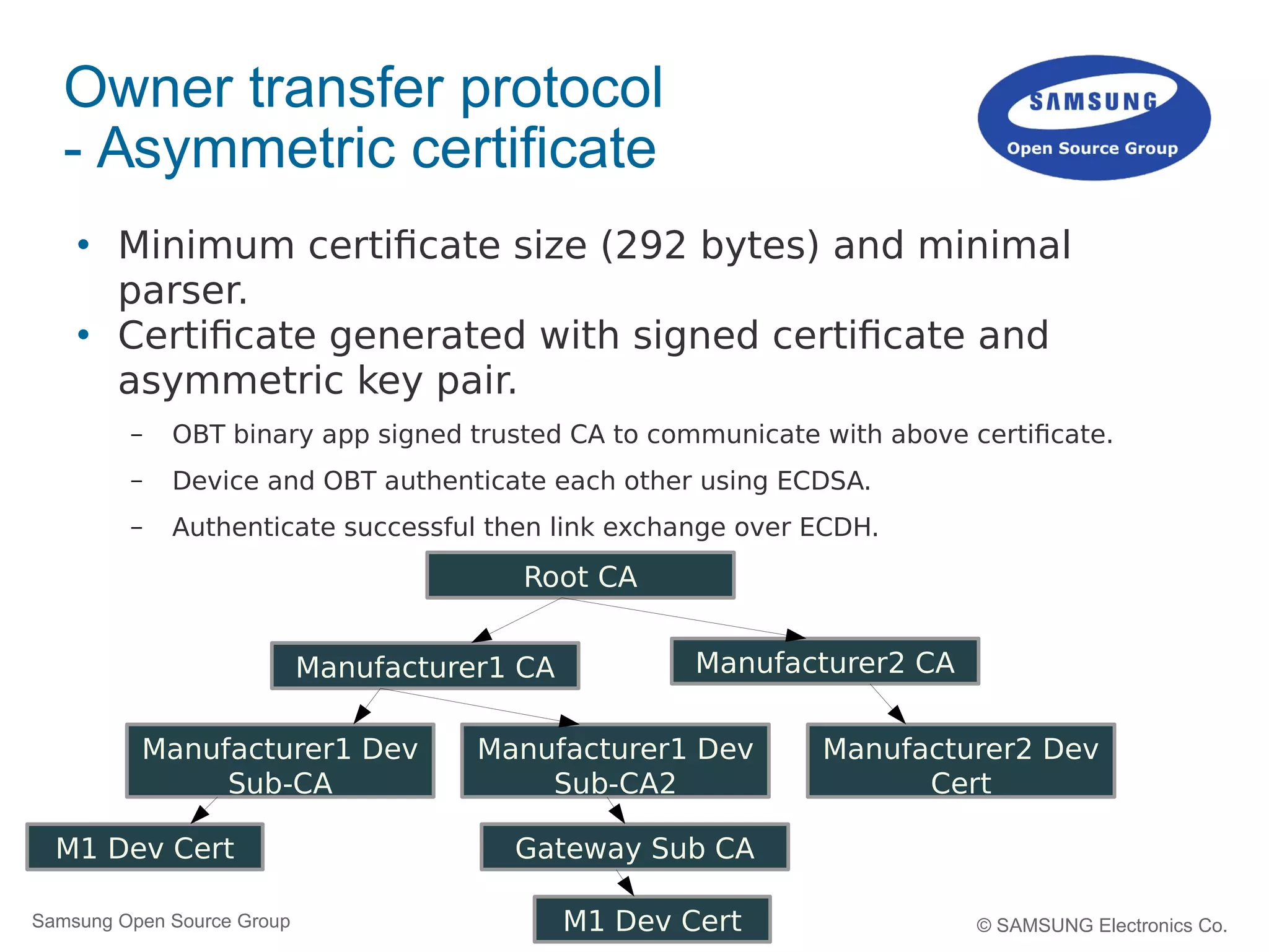 14Samsung Open Source Group © SAMSUNG Electronics Co.
Owner transfer protocol
- Asymmetric certificate
 Minimum certificate size (292 bytes) and minimal
parser.
 Certificate generated with signed certificate and
asymmetric key pair.
– OBT binary app signed trusted CA to communicate with above certificate.
– Device and OBT authenticate each other using ECDSA.
– Authenticate successful then link exchange over ECDH.
Root CA
Manufacturer1 CA Manufacturer2 CA
Gateway Sub CA
Manufacturer1 Dev
Sub-CA
Manufacturer1 Dev
Sub-CA2
M1 Dev Cert
M1 Dev Cert
Manufacturer2 Dev
Cert
 
