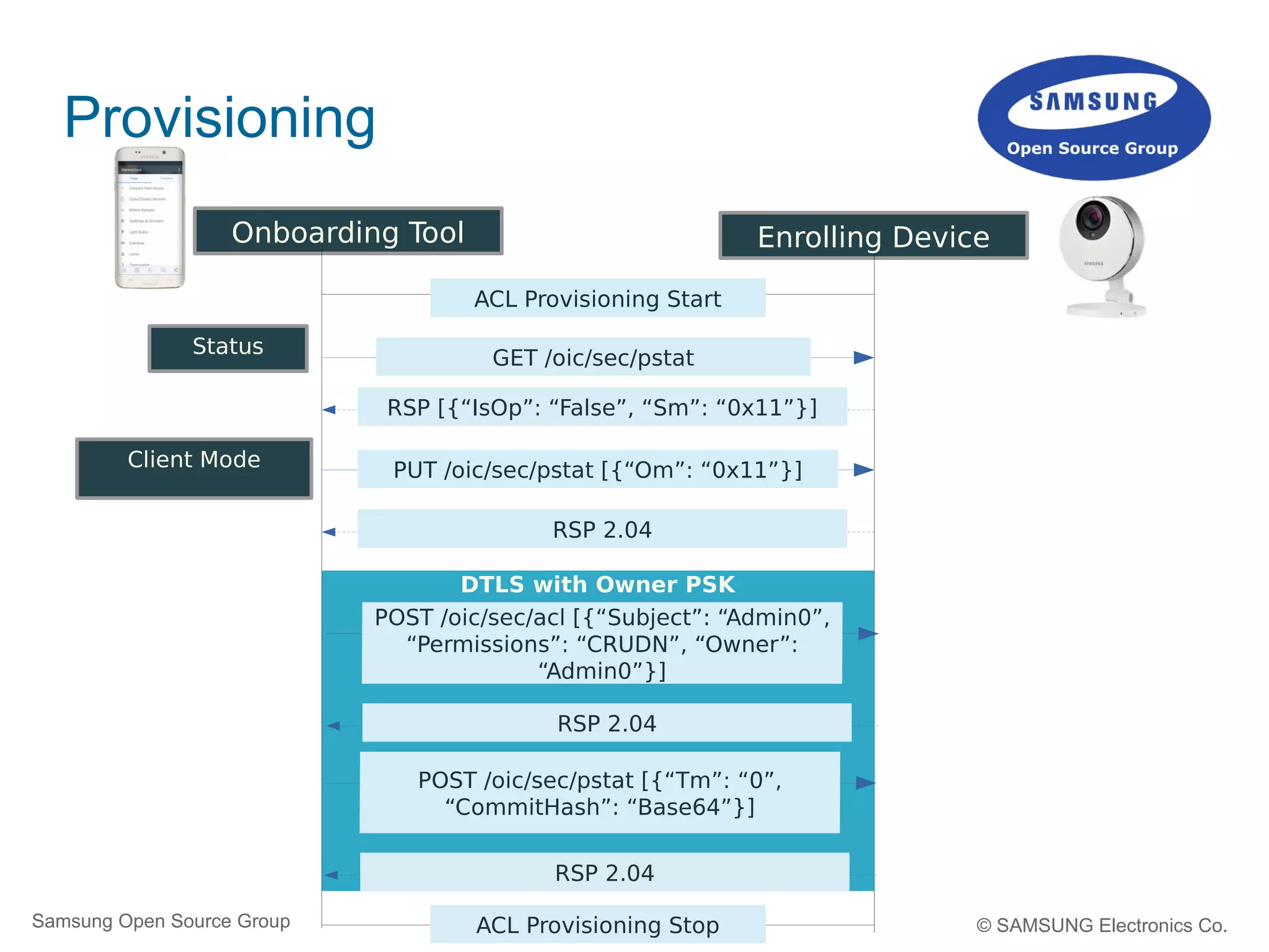 17Samsung Open Source Group © SAMSUNG Electronics Co.
Provisioning
8
Onboarding Tool Enrolling DeviceOnboarding Tool
ACL Provisioning Start
GET /oic/sec/pstat
RSP [{“IsOp”: “False”, “Sm”: “0x11”}]
Status
Client Mode PUT /oic/sec/pstat [{“Om”: “0x11”}]
RSP 2.04
RSP 2.04
ACL Provisioning Stop
DTLS with Owner PSK
RSP 2.04
RSP 2.04
 