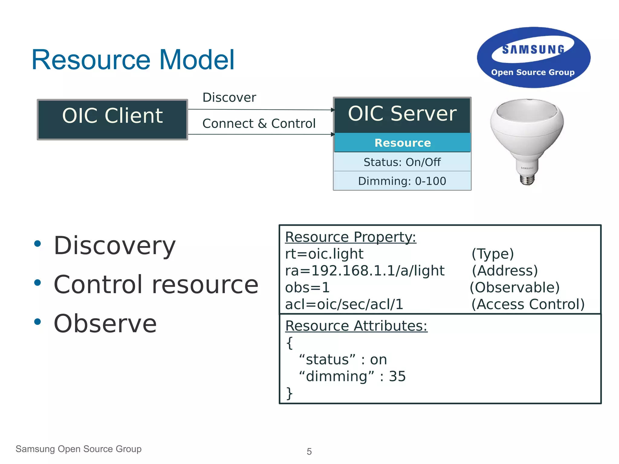 5
OIC Server
Samsung Open Source Group
Resource Model

Discovery

Control resource

Observe
Status: On/Of
Dimming: 0-100
Resource Property:
rt=oic.light (Type)
ra=192.168.1.1/a/light (Address)
obs=1 (Observable)
acl=oic/sec/acl/1 (Access Control)
Resource Attributes:
{
“status” : on
“dimming” : 35
}
Discover
Connect & ControlOIC Client
Resource
 