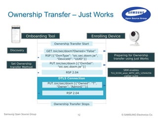 12Samsung Open Source Group © SAMSUNG Electronics Co.
Ownership Transfer – Just Works
Onboarding Tool Enrolling DeviceOnboarding Tool
Ownership Transfer Start
GET /oic/sec/doxm?Owned=”False”
RSP [{“OxmType”: “oic.sec.doxm.jw”,
“DeviceId”: “UUID”}]
Discovery
Preparing for Ownership
transfer using Just Works
Set Ownership
transfer Method
PUT /oic/sec/doxm [{“OxmSel”:
“oic.sec.doxm.jw”}]
RSP 2.04
SRM enables
TLS_ECDH_anon_WITH_AES_12SHA256
cipher suite
DTLS Connection
PUT /oic/sec/doxm [{“Owned”: “T”,
“Owner”: “Admin0””}]
RSP 2.04
Ownership Transfer Stops
 