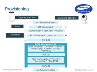 17Samsung Open Source Group © SAMSUNG Electronics Co.
Provisioning
8
Onboarding Tool Enrolling DeviceOnboarding Tool
ACL Provisioning Start
GET /oic/sec/pstat
RSP [{“IsOp”: “False”, “Sm”: “0x11”}]
Status
Client Mode PUT /oic/sec/pstat [{“Om”: “0x11”}]
RSP 2.04
RSP 2.04
ACL Provisioning Stop
DTLS with Owner PSK
RSP 2.04
RSP 2.04
 