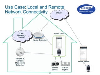 21
Use Case: Local and Remote
Network Connectivity
Smoke &
Carbon
Monoxide
Detector
Smart
Locks
Smart
Lights
LAN
Network
(Home)
LAN
Network
(Home)
Home Gateway
Smart Device
CloudCloud
Smart Device
 