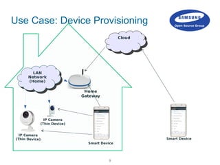 9
Use Case: Device Provisioning
LAN
Network
(Home)
LAN
Network
(Home)
Home
Gateway
Smart Device
CloudCloud
IP Camera
(Thin Device)
Smart Device
 