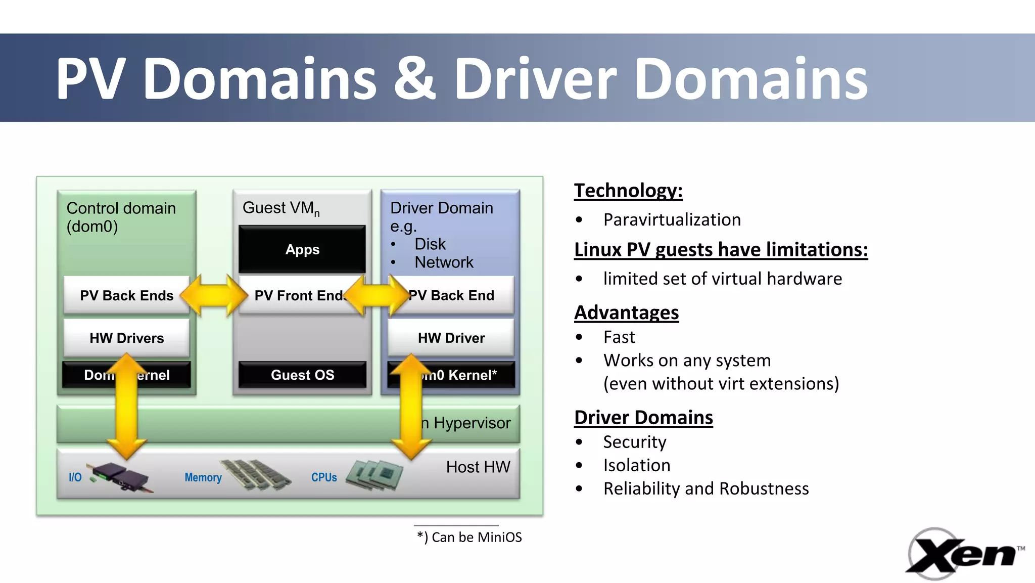 PV Domains & Driver Domains
                                                                    Technology:
Control domain               Guest VMn        Driver Domain
(dom0)                                        e.g.                  •   Paravirtualization
                                  Apps        • Disk                Linux PV guests have limitations:
                                              • Network
                                                                    •   limited set of virtual hardware
  PV Back Ends                PV Front Ends     PV Back End
                                                                    Advantages
      HW Drivers                                 HW Driver          •   Fast
                                                                    •   Works on any system
      Dom0 Kernel               Guest OS       Dom0 Kernel*
                                                                        (even without virt extensions)
                                               Xen Hypervisor       Driver Domains
                                                                    •   Security
                                                     Host HW        •   Isolation
I/O                 Memory           CPUs
                                                                    •   Reliability and Robustness

                                                 *) Can be MiniOS
                                                                                     13
 