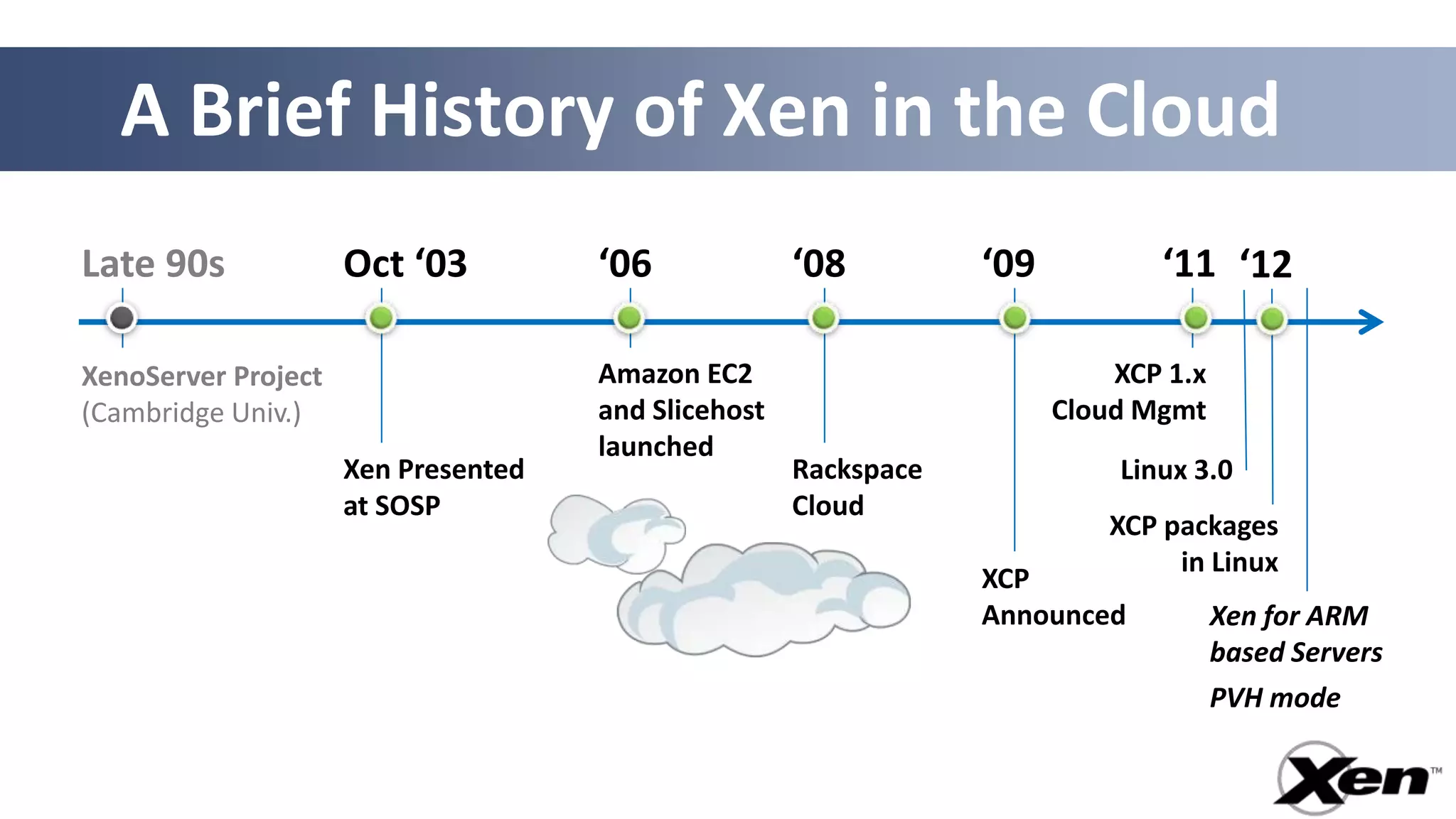A Brief History of Xen in the Cloud
Late 90s             Oct ‘03         ‘06             ‘08         ‘09           ‘11 ‘12

XenoServer Project                   Amazon EC2                            XCP 1.x
(Cambridge Univ.)                    and Slicehost                     Cloud Mgmt
                                     launched
                     Xen Presented                   Rackspace             Linux 3.0
                     at SOSP                         Cloud
                                                                           XCP packages
                                                                                in Linux
                                                                 XCP
                                                                 Announced           Xen for ARM
                                                                                     based Servers
                                                                                     PVH mode
 