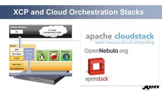 XCP and Cloud Orchestration Stacks
 