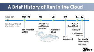 A Brief History of Xen in the Cloud
Late 90s             Oct ‘03         ‘06             ‘08         ‘09           ‘11 ‘12

XenoServer Project                   Amazon EC2                            XCP 1.x
(Cambridge Univ.)                    and Slicehost                     Cloud Mgmt
                                     launched
                     Xen Presented                   Rackspace             Linux 3.0
                     at SOSP                         Cloud
                                                                           XCP packages
                                                                                in Linux
                                                                 XCP
                                                                 Announced           Xen for ARM
                                                                                     based Servers
                                                                                     PVH mode
 