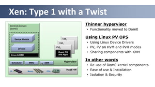 Xen: Type 1 with a Twist
Control domain
                                                         Thinner hypervisor
(dom0)                                                   • Functionality moved to Dom0

      Device Models                       VMn
                                                         Using Linux PV OPS
                                      VM1                • Using Linux Device Drivers
         Drivers
                                    VM0                  • PV, PV on HVM and PVH modes
                                     Guest OS            • Sharing components with KVM
 Linux & BSD                         and Apps


                                            Hypervisor
                                                         In other words
 Scheduler          MMU     XSM
                                                         • Re-use of Dom0 kernel components
I/O                Memory    CPUs
                                              Host HW    • Ease of use & Installation
                                                         • Isolation & Security

                                                            8
 