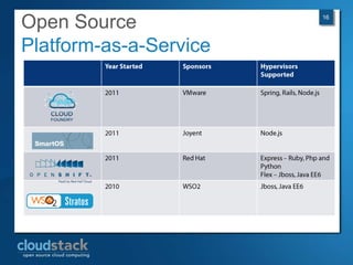 Open Source             16




Platform-as-a-Service
 
