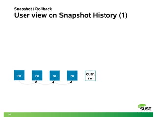 24 
Snapshot / Rollback 
User view on Snapshot History (1) 
ro ro ro ro curr. 
rw 
 