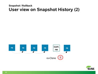 25 
Snapshot / Rollback 
User view on Snapshot History (2) 
ro ro ro ro 
curr. 
rw ro 
1 
ro-Clone 
 