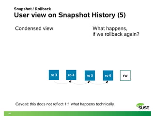 28 
Snapshot / Rollback 
User view on Snapshot History (5) 
Condensed view What happens, 
if we rollback again? 
ro 3 ro 4 ro 5 ro 6 
rw 
Caveat: this does not reflect 1:1 what happens technically. 
 