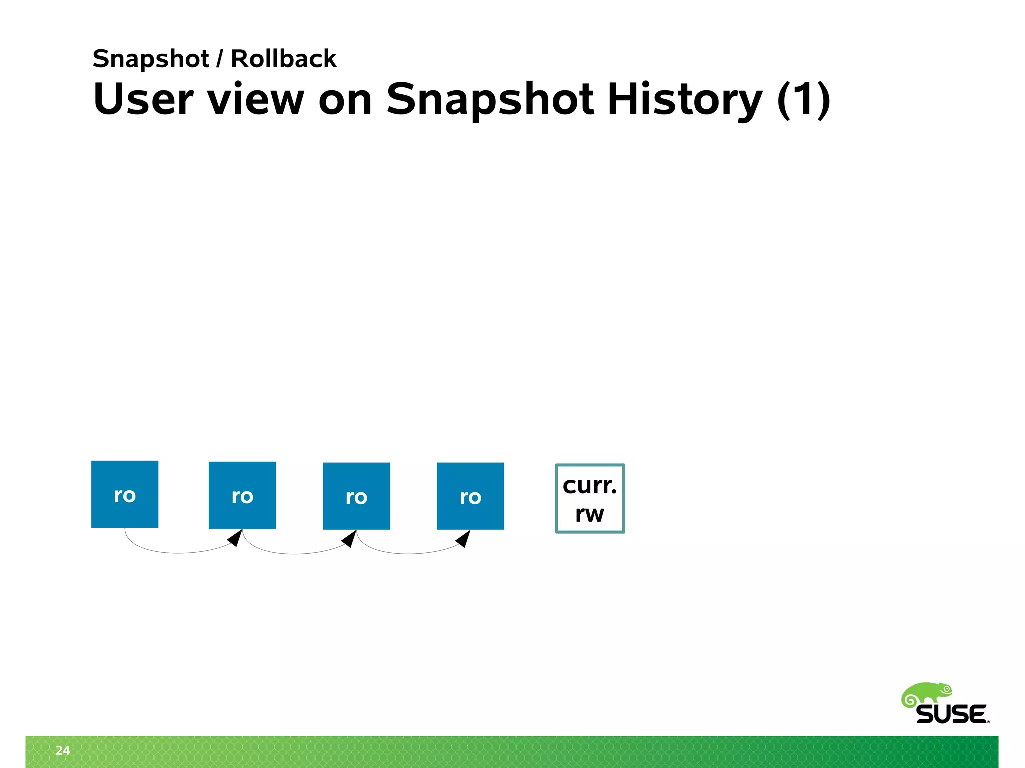 24 
Snapshot / Rollback 
User view on Snapshot History (1) 
ro ro ro ro curr. 
rw 
 