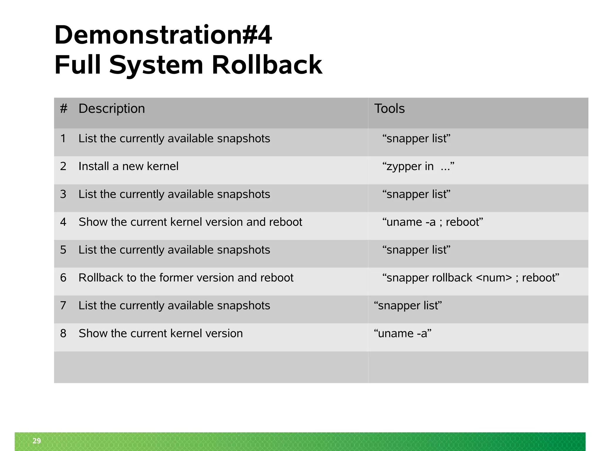 29 
Demonstration#4 
Full System Rollback 
# Description Tools 
1 List the currently available snapshots “snapper list” 
2 Install a new kernel “zypper in ...” 
3 List the currently available snapshots “snapper list” 
4 Show the current kernel version and reboot “uname -a ; reboot” 
5 List the currently available snapshots “snapper list” 
6 Rollback to the former version and reboot “snapper rollback <num> ; reboot” 
7 List the currently available snapshots “snapper list” 
8 Show the current kernel version “uname -a” 
 