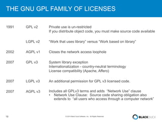 THE GNU GPL FAMILY OF LICENSES 
1991 GPL v2 Private use is un-restricted 
If you distribute object code, you must make source code available 
LGPL v2 “Work that uses library” versus “Work based on library” 
2002 AGPL v1 Closes the network access loophole 
2007 GPL v3 System library exception 
Internationalization - country-neutral terminology 
License compatibility (Apache, Affero) 
2007 LGPL v3 An additional permission for GPL v3 licensed code. 
2007 AGPL v3 Includes all GPLv3 terms and adds “Network Use” clause 
• Network Use Clause: Source code sharing obligation also 
extends to “all users who access through a computer network” 
19 © 2014 Black Duck Software, Inc. All Rights Reserved. 
 