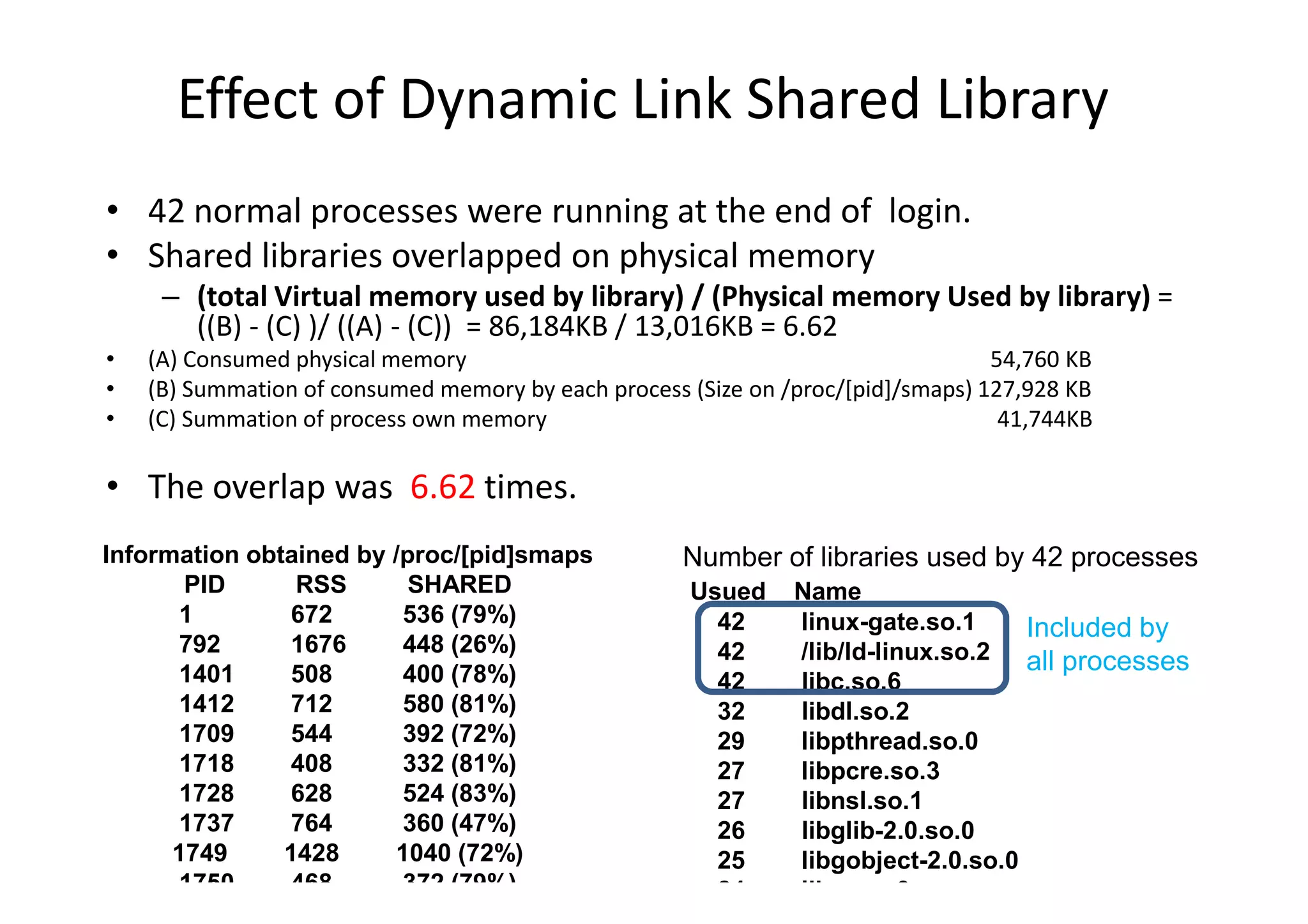 Effect of Dynamic Link Shared Library
• 42 normal processes were running at the end of login.
• Shared libraries overlapped on physical memory
     – (total Virtual memory used by library) / (Physical memory Used by library) =
       ((B) - (C) )/ ((A) - (C)) = 86,184KB / 13,016KB = 6.62
•   (A) Consumed physical memory                                                  54,760 KB
•   (B) Summation of consumed memory by each process (Size on /proc/[pid]/smaps) 127,928 KB
•   (C) Summation of process own memory                                            41,744KB

• The overlap was 6.62 times.
Information obtained by /proc/[pid]smaps             Number of libraries used by 42 processes
       PID      RSS       SHARED                     Usued     Name
      1        672       536 (79%)                     42      linux-gate.so.1     Included by
      792      1676      448 (26%)                     42      /lib/ld-linux.so.2 all processes
      1401     508       400 (78%)                     42      libc.so.6
      1412     712       580 (81%)                     32      libdl.so.2
      1709     544       392 (72%)                     29      libpthread.so.0
      1718     408       332 (81%)                     27      libpcre.so.3
      1728     628       524 (83%)                     27      libnsl.so.1
      1737     764       360 (47%)                     26      libglib-2.0.so.0
      1749     1428     1040 (72%)                     25      libgobject-2.0.so.0
      1750     468       372 (79%)                     24      libm.so.6
 