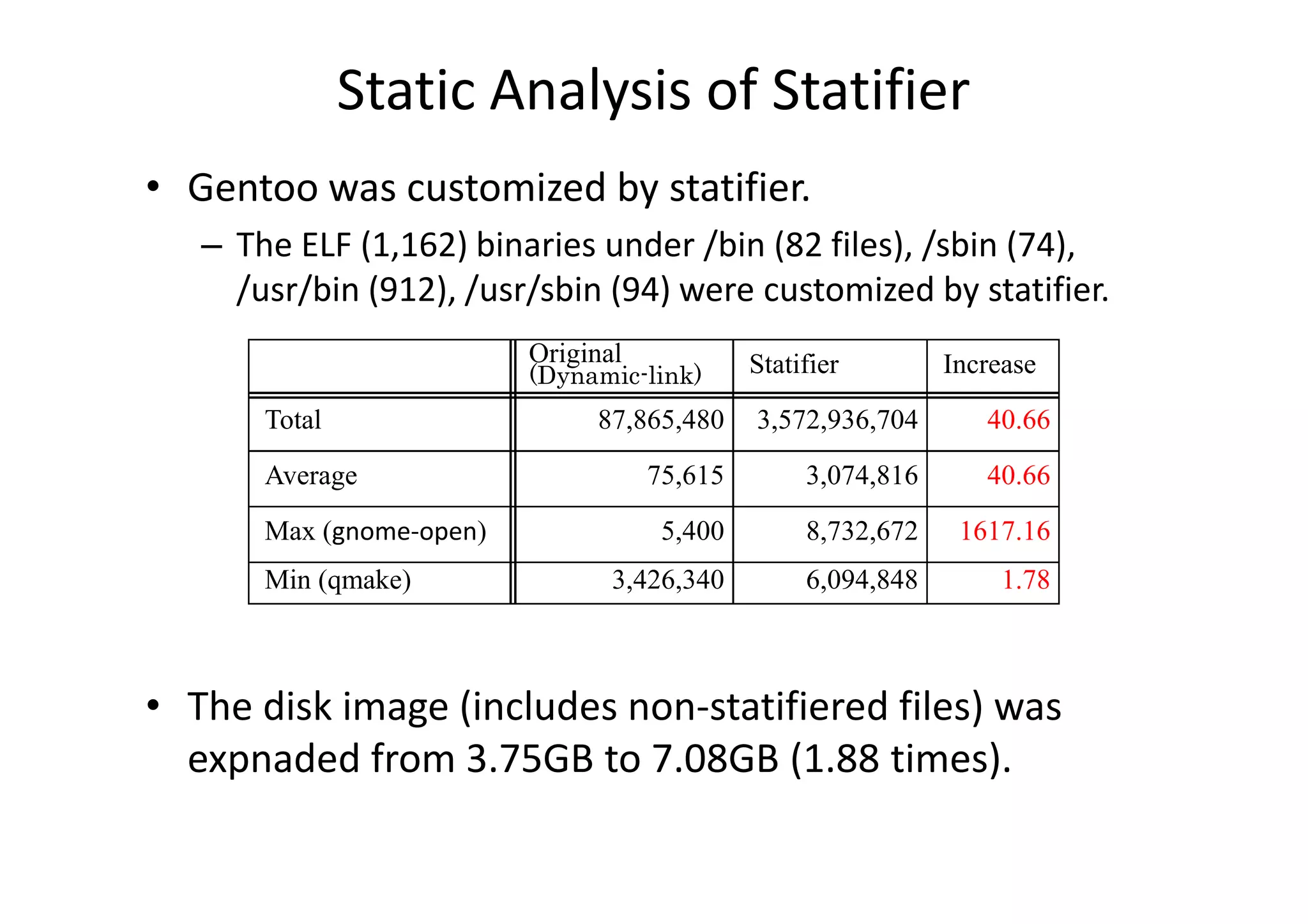 Static Analysis of Statifier
• Gentoo was customized by statifier.
   – The ELF (1,162) binaries under /bin (82 files), /sbin (74),
     /usr/bin (912), /usr/sbin (94) were customized by statifier.
                          Original            Statifier        Increase
                          (Dynamic-link)
       Total                   87,865,480     3,572,936,704       40.66
       Average                       75,615        3,074,816      40.66
       Max (gnome-open)               5,400        8,732,672    1617.16
       Min (qmake)               3,426,340         6,094,848        1.78



• The disk image (includes non-statifiered files) was
  expnaded from 3.75GB to 7.08GB (1.88 times).
 