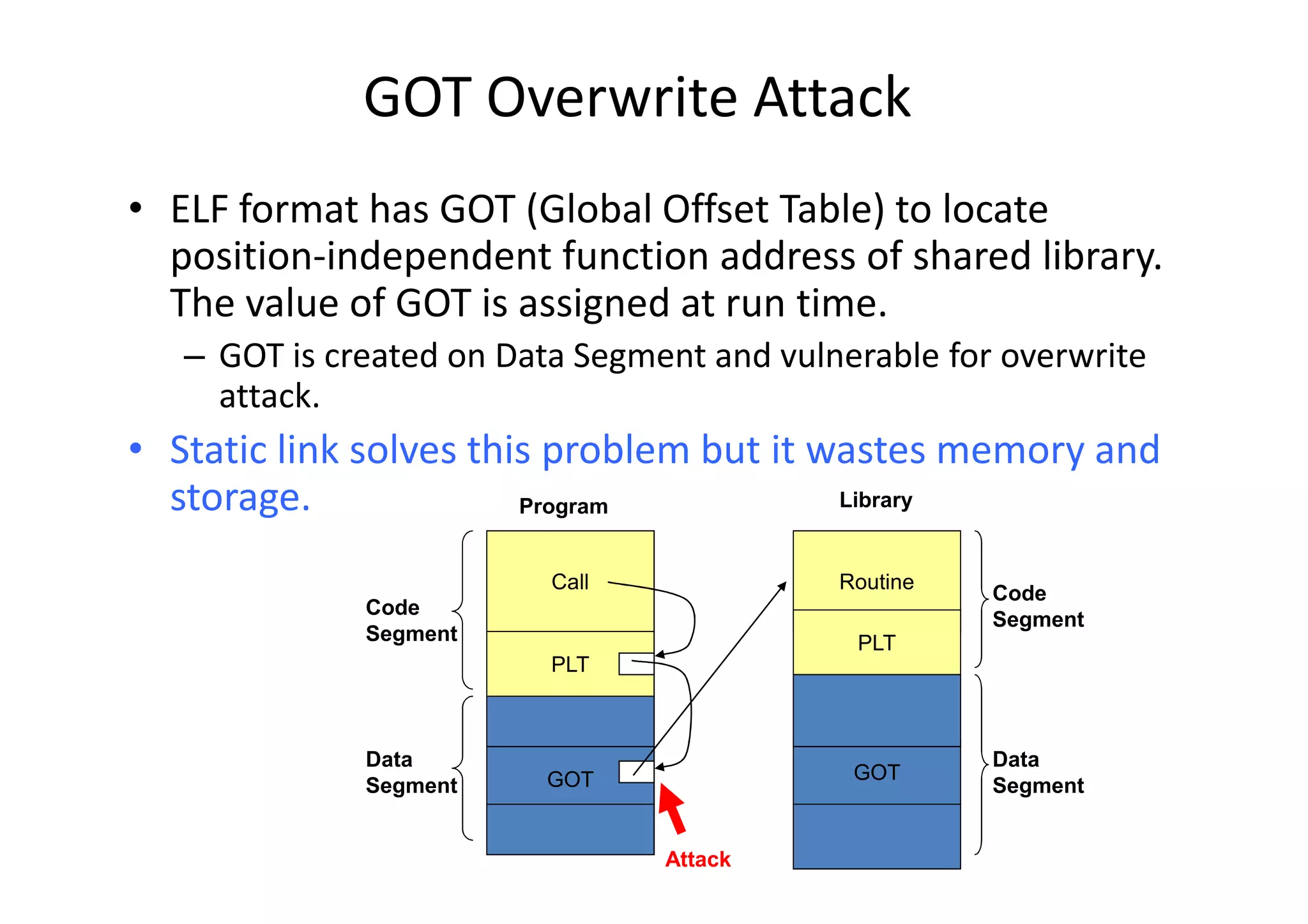 GOT Overwrite Attack
• ELF format has GOT (Global Offset Table) to locate
  position-independent function address of shared library.
  The value of GOT is assigned at run time.
   – GOT is created on Data Segment and vulnerable for overwrite
     attack.
• Static link solves this problem but it wastes memory and
  storage.              Program           Library


                          Call              Routine
                                                      Code
              Code
                                                      Segment
              Segment                        PLT
                          PLT



              Data                                    Data
                         GOT                 GOT
              Segment                                 Segment


                                 Attack
 