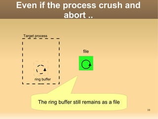 10
Even if the process crush and
abort ..
file
Target process
ring buffer
The ring buffer still remains as a file
 