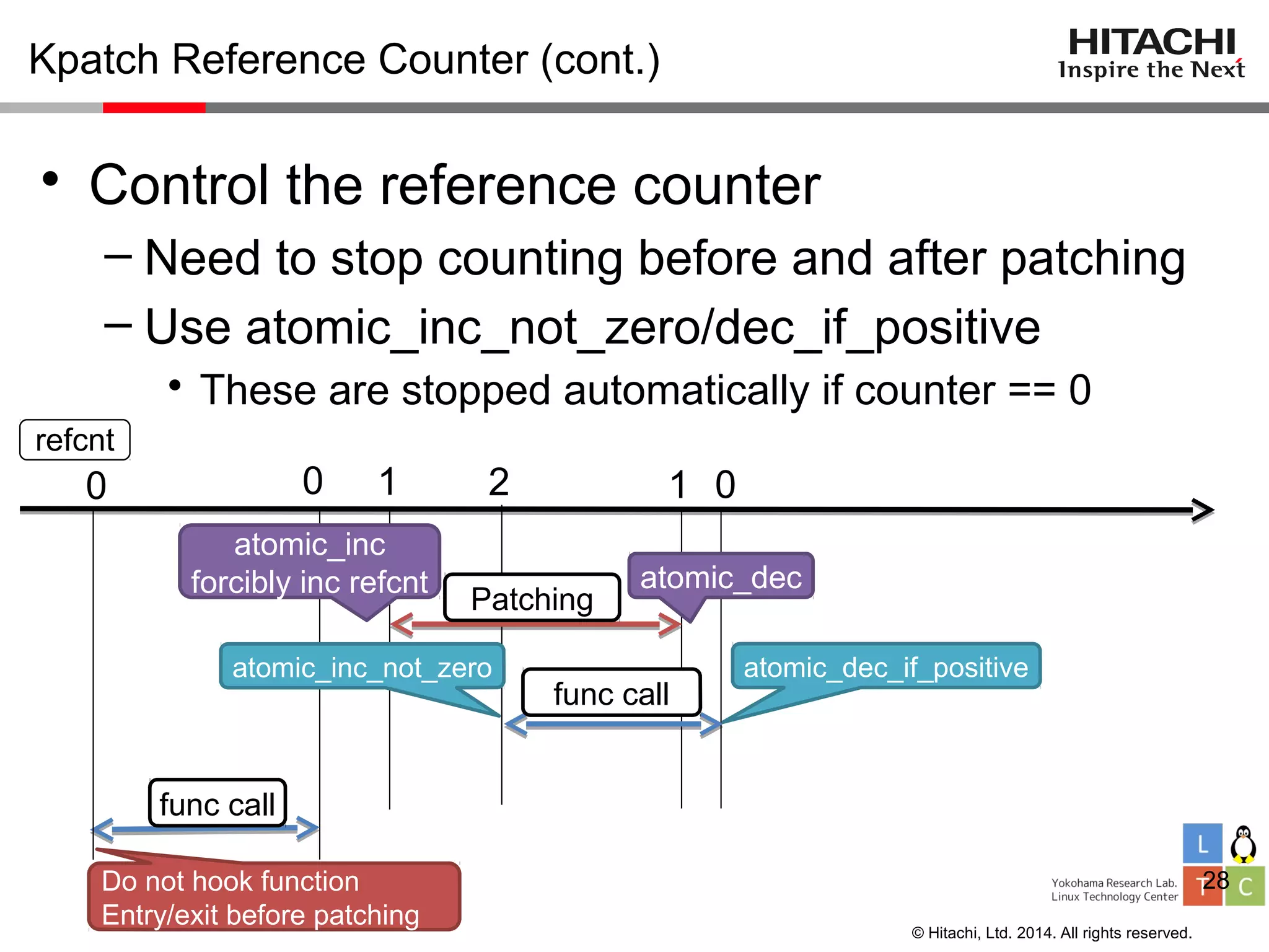 © Hitachi, Ltd. 2014. All rights reserved.
Kpatch Reference Counter (cont.)
• Control the reference counter
– Need to stop counting before and after patching
– Use atomic_inc_not_zero/dec_if_positive
• These are stopped automatically if counter == 0
28
1 2 1 0
atomic_dec_if_positiveatomic_inc_not_zero
func call
atomic_inc
forcibly inc refcnt
Patching
atomic_dec
func call
00
refcnt
Do not hook function
Entry/exit before patching
 