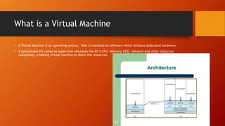 What is a Virtual Machine
• A Virtual Machine is an operating system, that is installed on software which imitates dedicated hardware.
• A Specialized SW called as hypervisor emulates the PC’s CPU, Memory, HDD, network and other resources
completely, enabling virtual machine to share the resources.
 